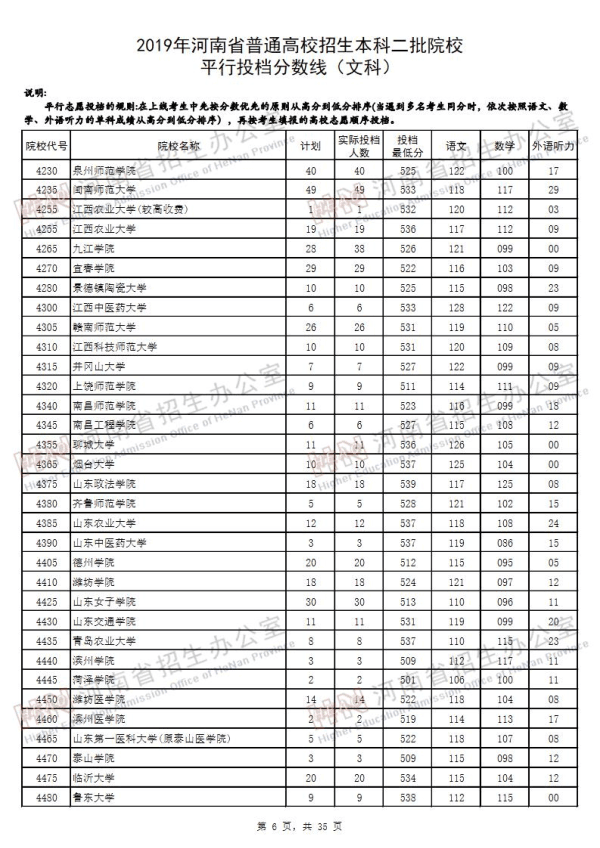 2019河南二本投档线（文科）