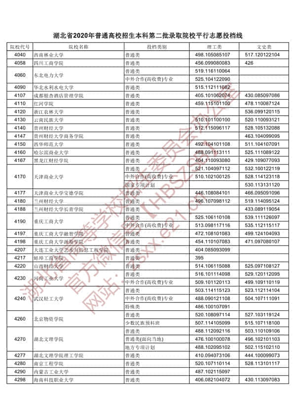 2020年湖北二本投档分数线【理科-文科】