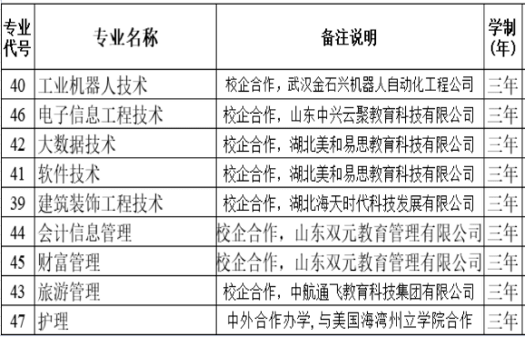 莱芜职业技术学院有哪些专业？