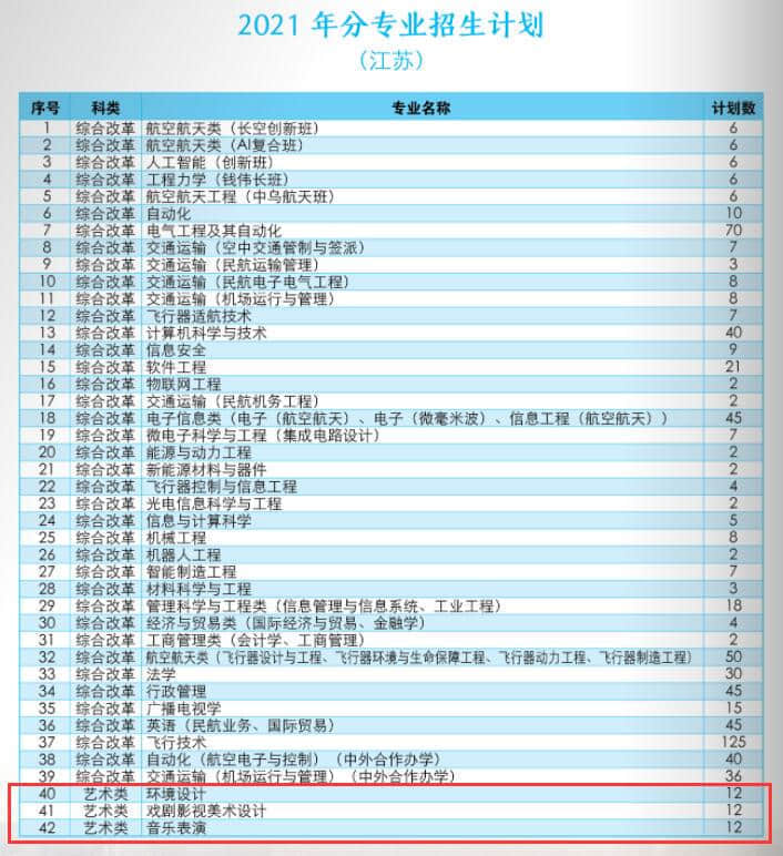 2021年南京航空航天大学艺术类招生计划