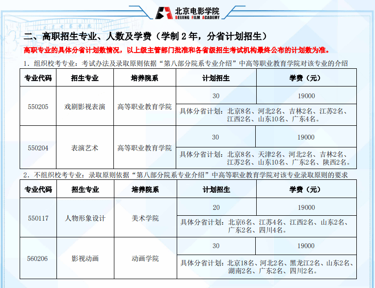 2022年北京电影学院艺术类招生计划