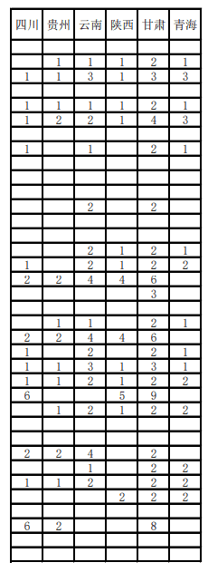 2021长治学院招生计划-各专业招生人数是多少