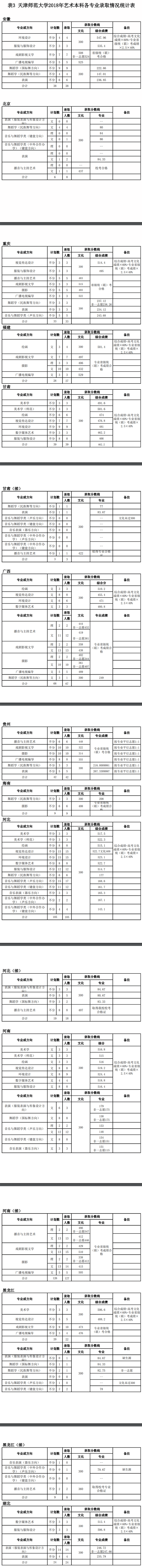 2021天津师范大学艺术类录取分数线汇总（含2019-2020历年）