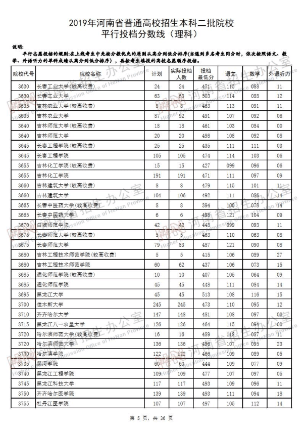 2019河南二本投档线（理科）