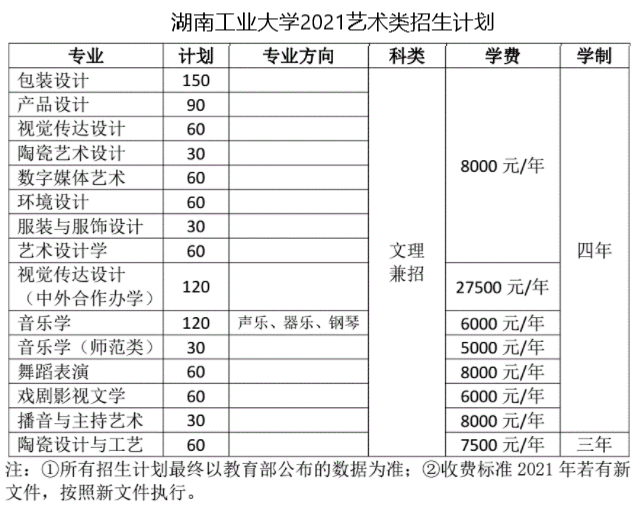 2021年湖南工业大学艺术类招生计划