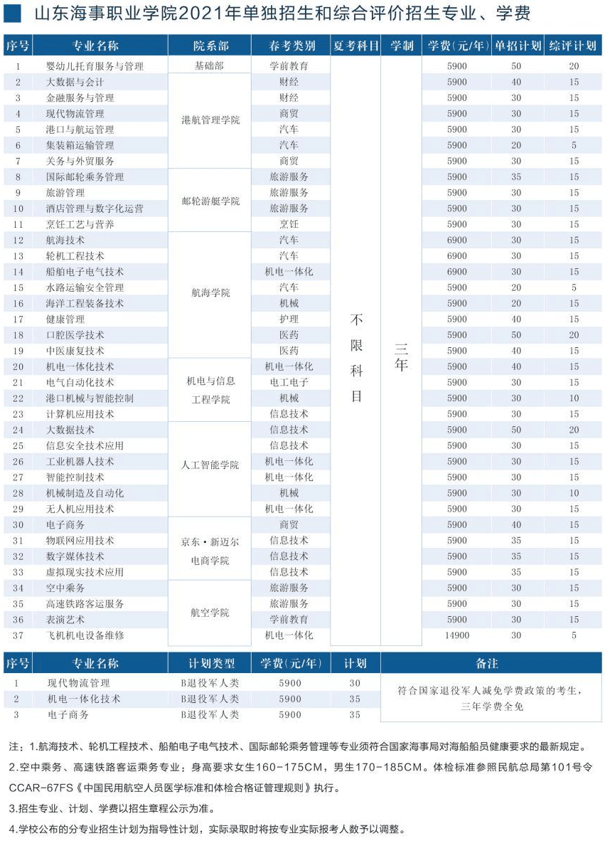 2021年山东海事职业学院单招和综合评价招生专业有哪些？