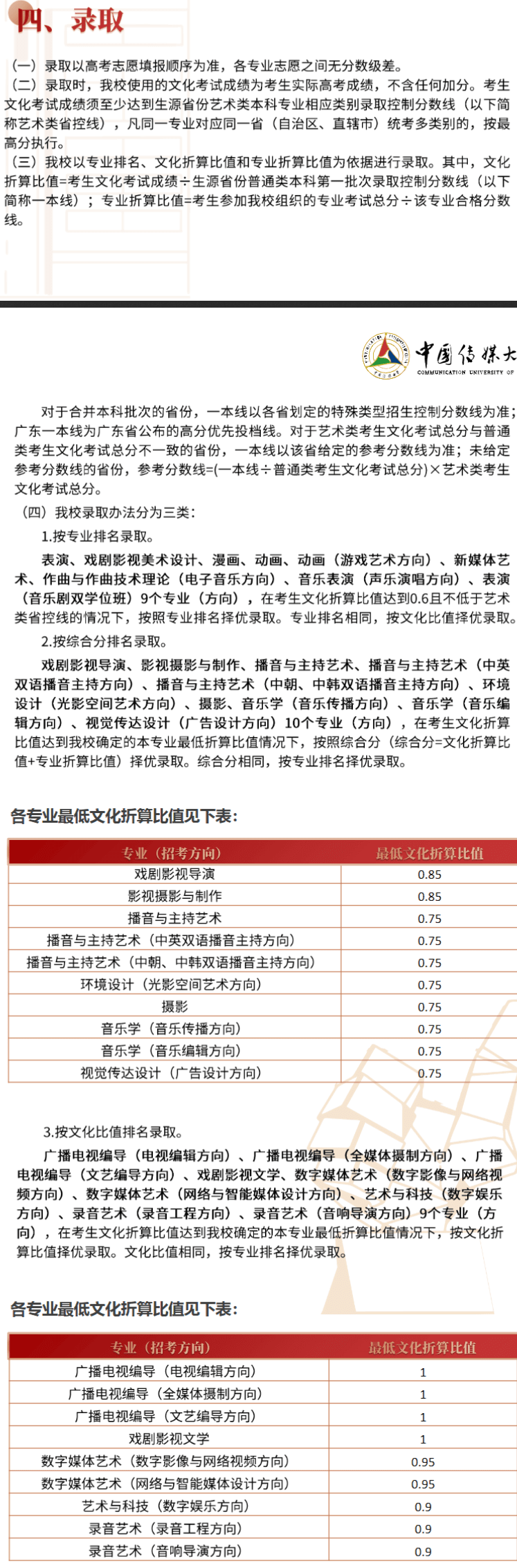 2022年中国传媒大学艺术类招生计划