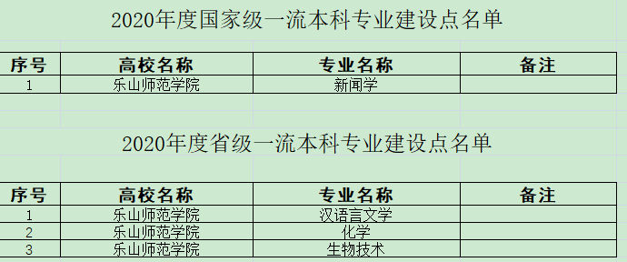 乐山师范学院怎么样好不好（全国排名、王牌专业、网友评价）