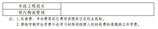 2021年长江工程职业技术学院高职扩招招生章程