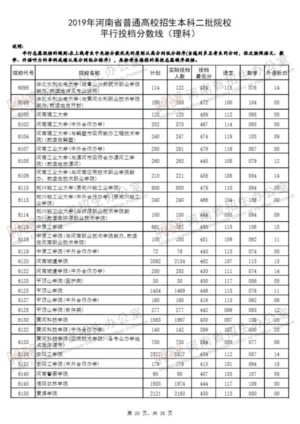 2019河南二本投档线（理科）