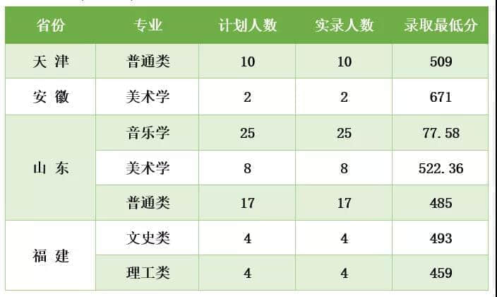 2021商洛学院艺术类录取分数线汇总（含2019-2020历年）