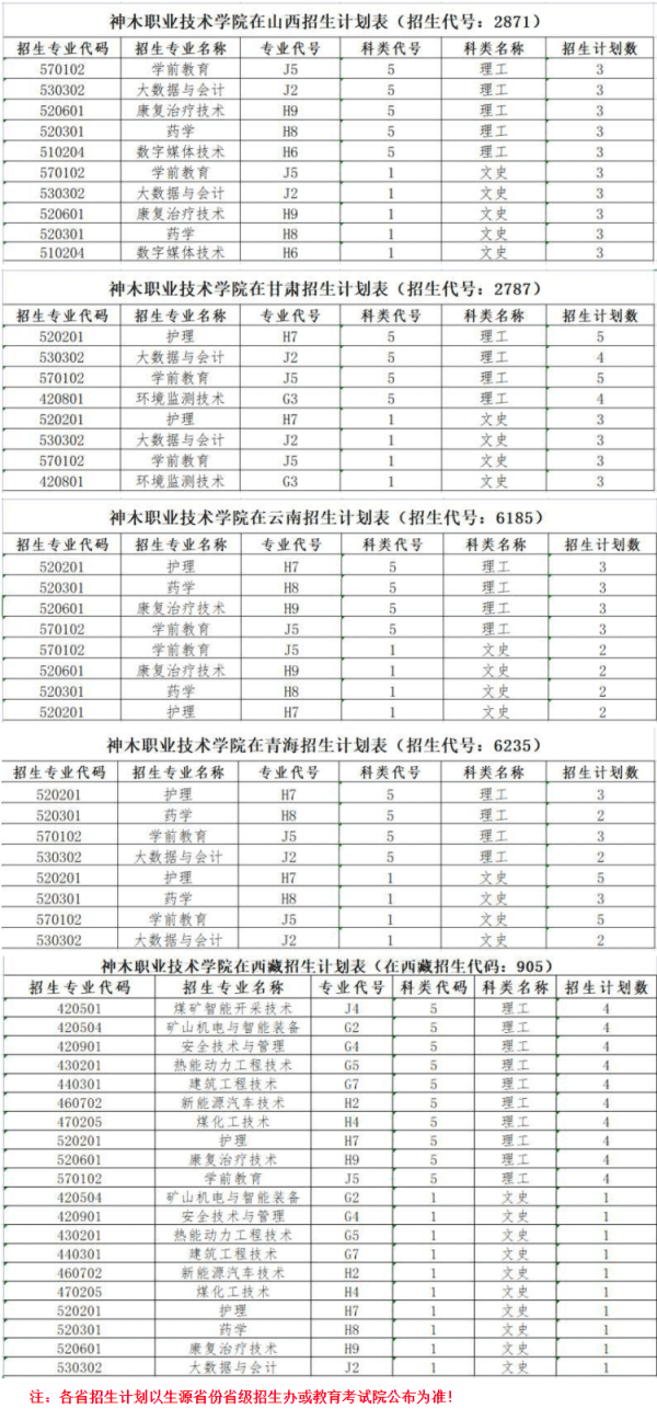 2021神木职业技术学院招生计划-各专业招生人数是多少