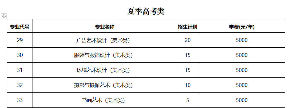 2021年济宁职业技术学院艺术类招生计划