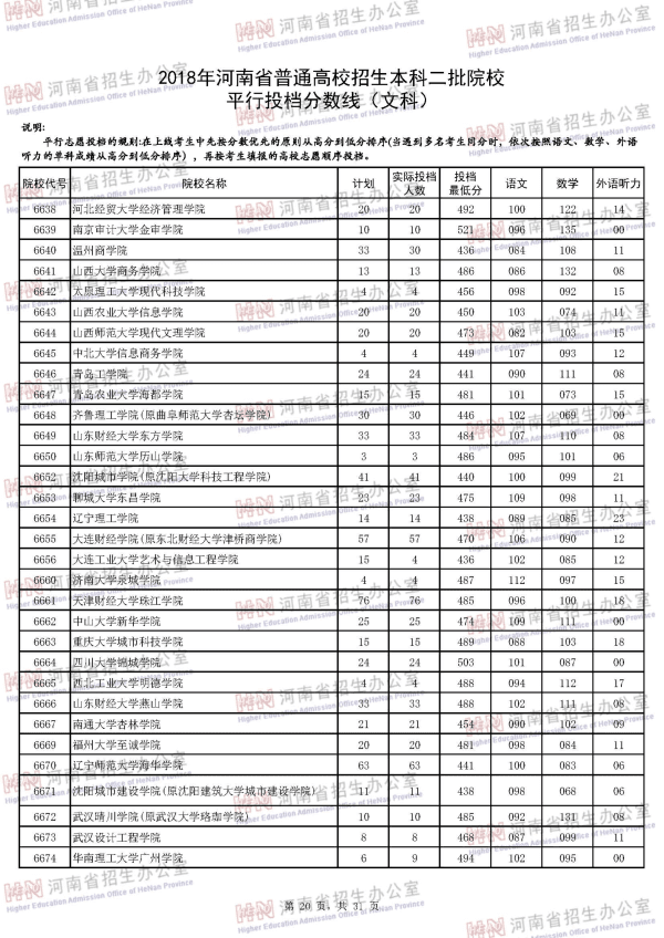 2018河南二本投档线（文科）