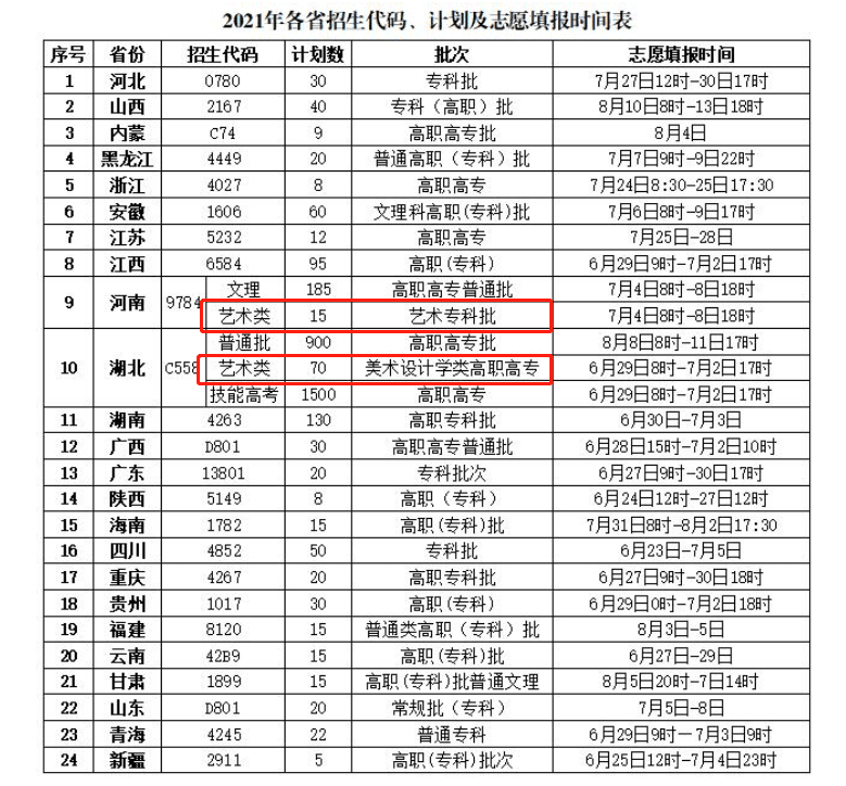 2021年湖北生态工程职业技术学院艺术类招生计划