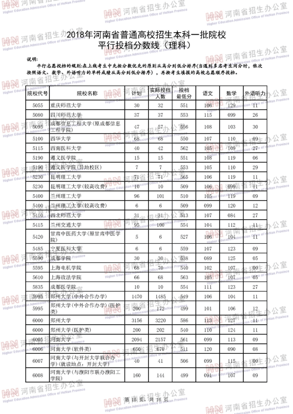 2018河南一本投档线（理科）