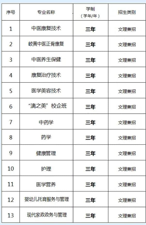 桂林生命与健康职业技术学院有哪些专业？