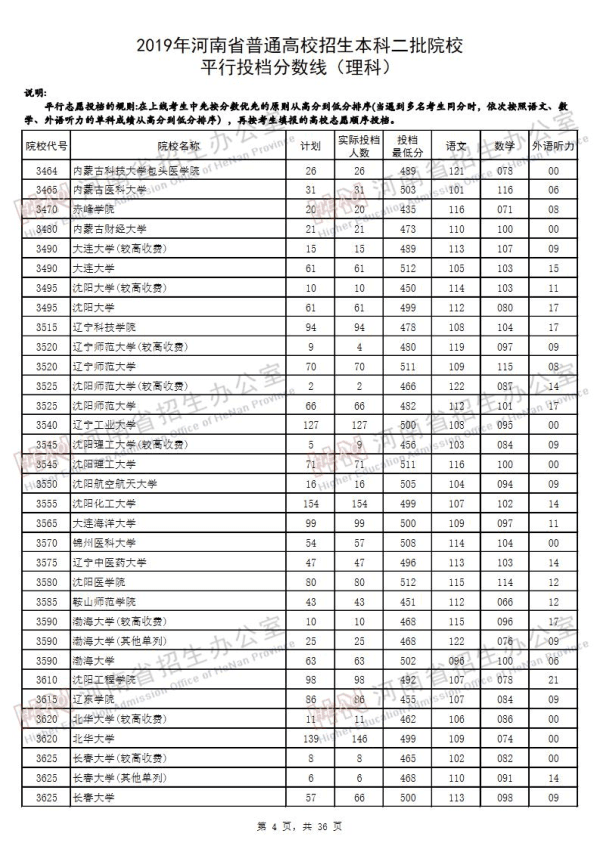 2019河南二本投档线（理科）