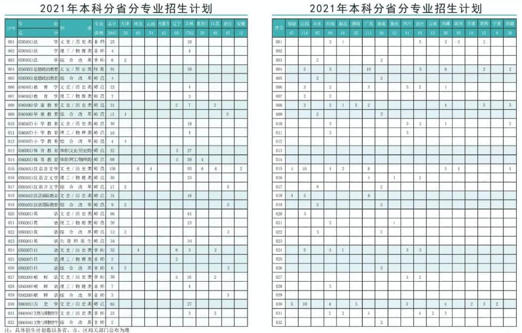 2021通化师范学院中外合作办学招生计划-各专业招生人数是多少