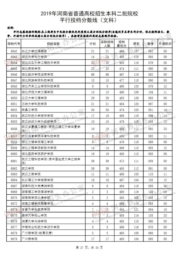 2019河南二本投档线（文科）