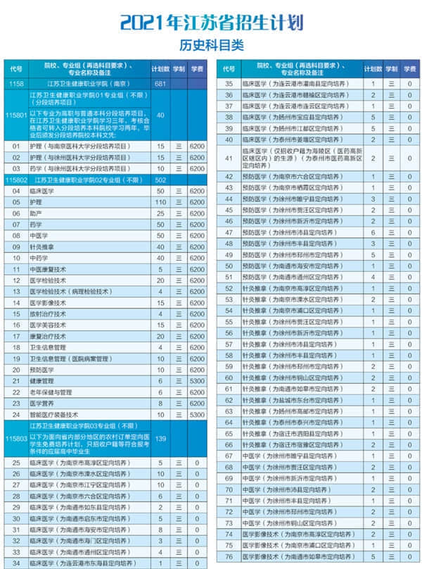 2021年江苏卫生健康职业学院招生计划-各专业招生人数是多少