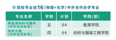 2021年苏州大学中外合作办学招生计划-各专业招生人数是多少