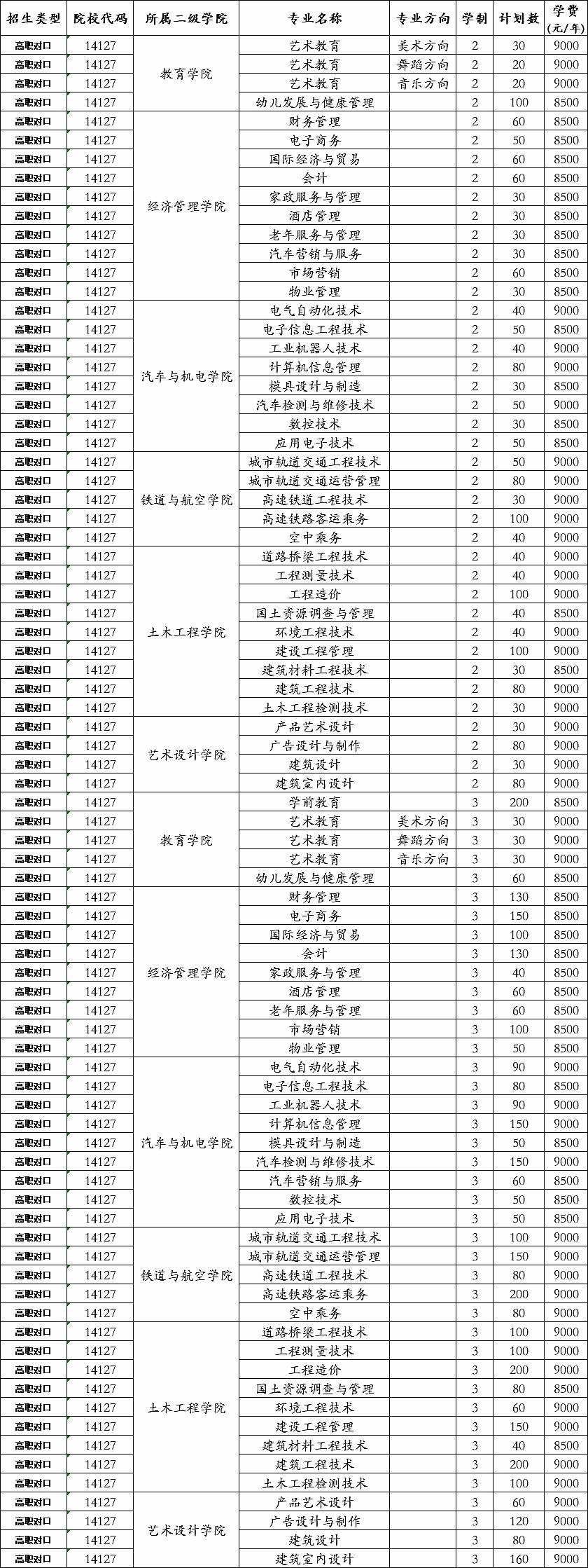 2021广西工程职业学院单招和对口招生专业有哪些？