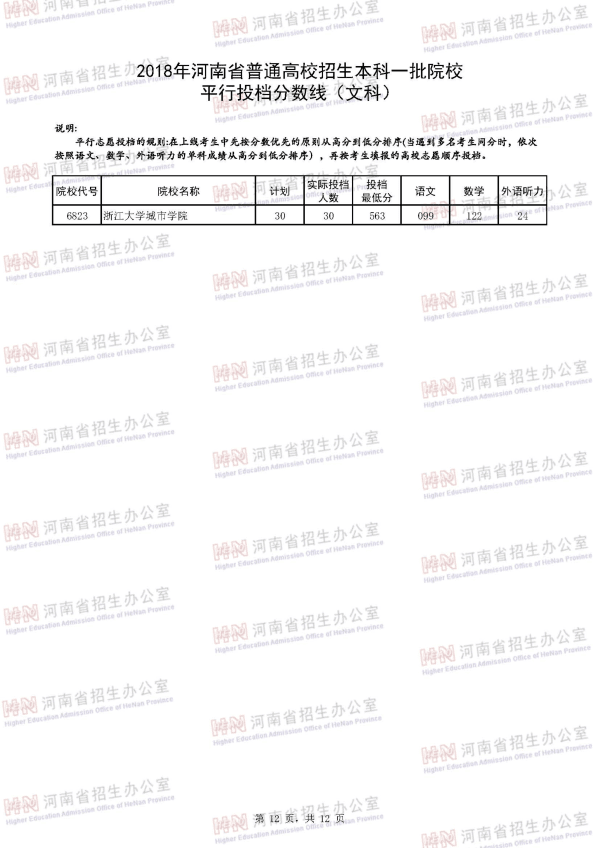 2018河南一本投档线（文科）