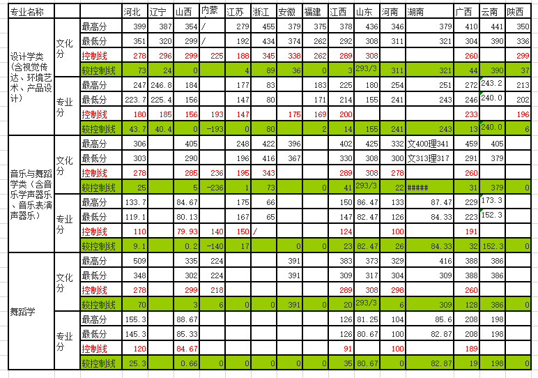 2019东华理工大学艺术类录取分数线汇总（含2016-2018历年）