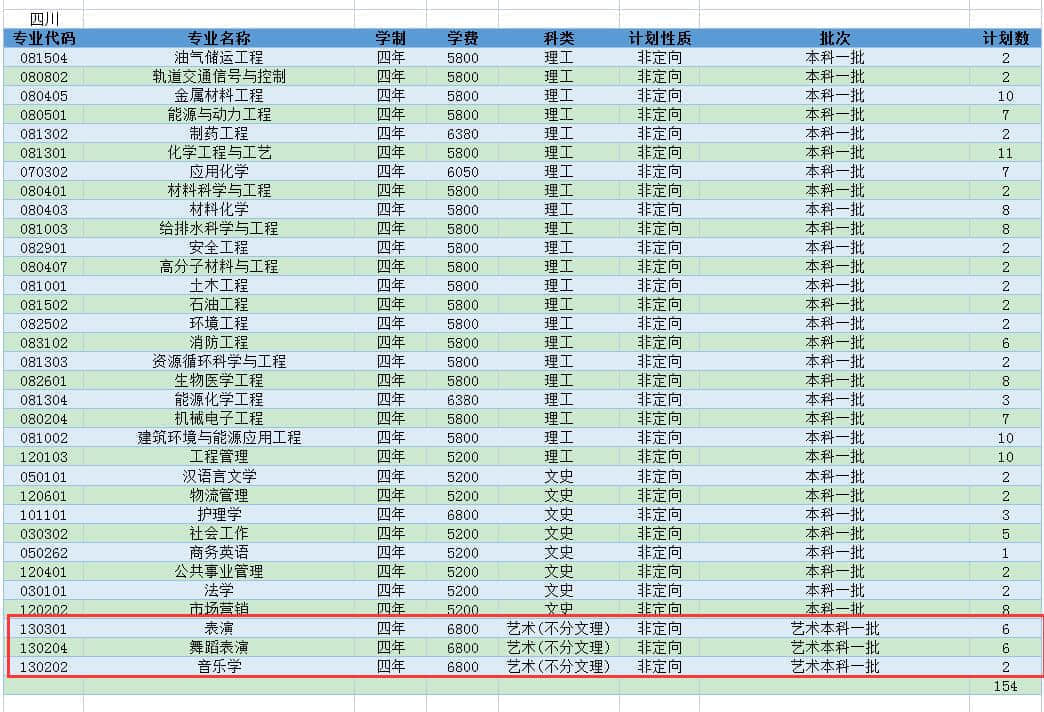 2021年常州大学艺术类招生计划