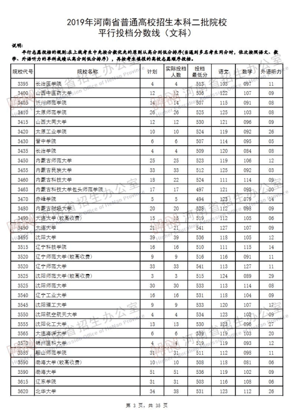 2019河南二本投档线（文科）