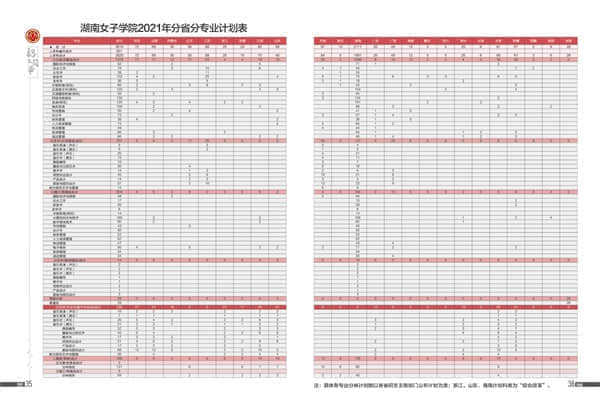 2021湖南女子学院招生计划-各专业招生人数是多少