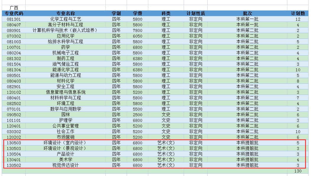 2021年常州大学艺术类招生计划