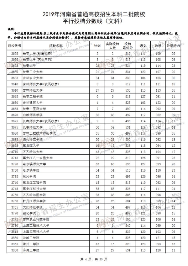 2019河南二本投档线（文科）