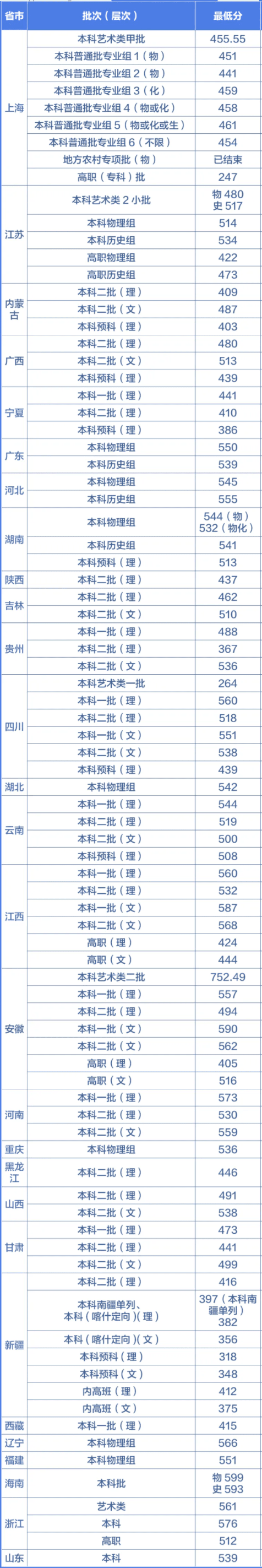 上海第二工业大学是几本_是一本还是二本大学？