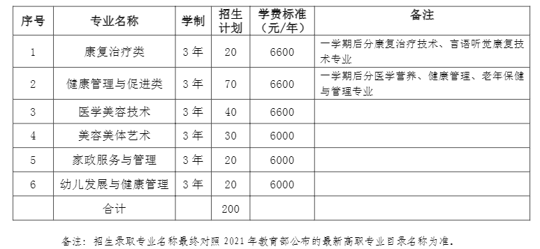 2021宁波卫生职业技术学院高职提前招生专业有哪些？