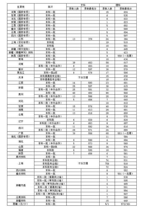 上海对外经贸大学怎么样好不好（全国排名、学科评估、一流专业、专业设置、录取分数线）