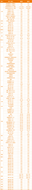 上海工程技术大学是几本_是一本还是二本大学？