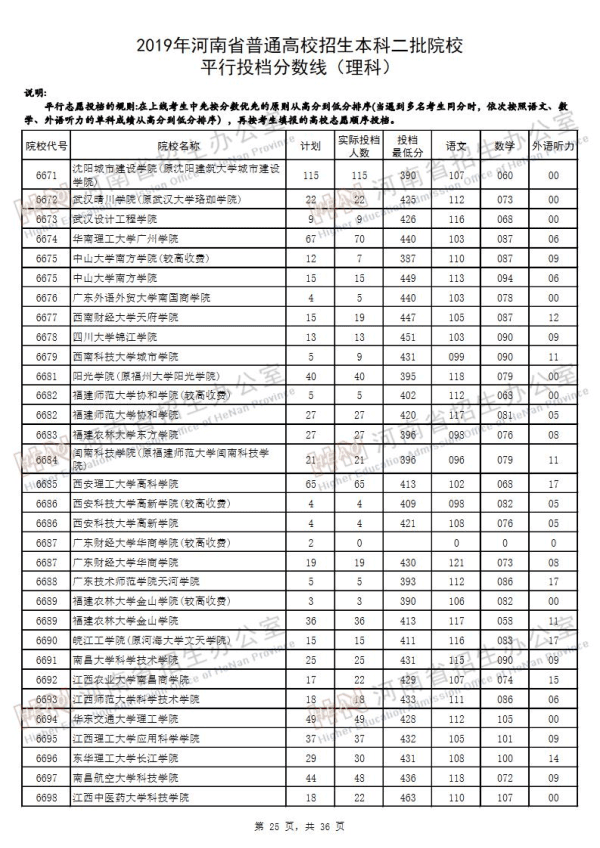 2019河南二本投档线（理科）