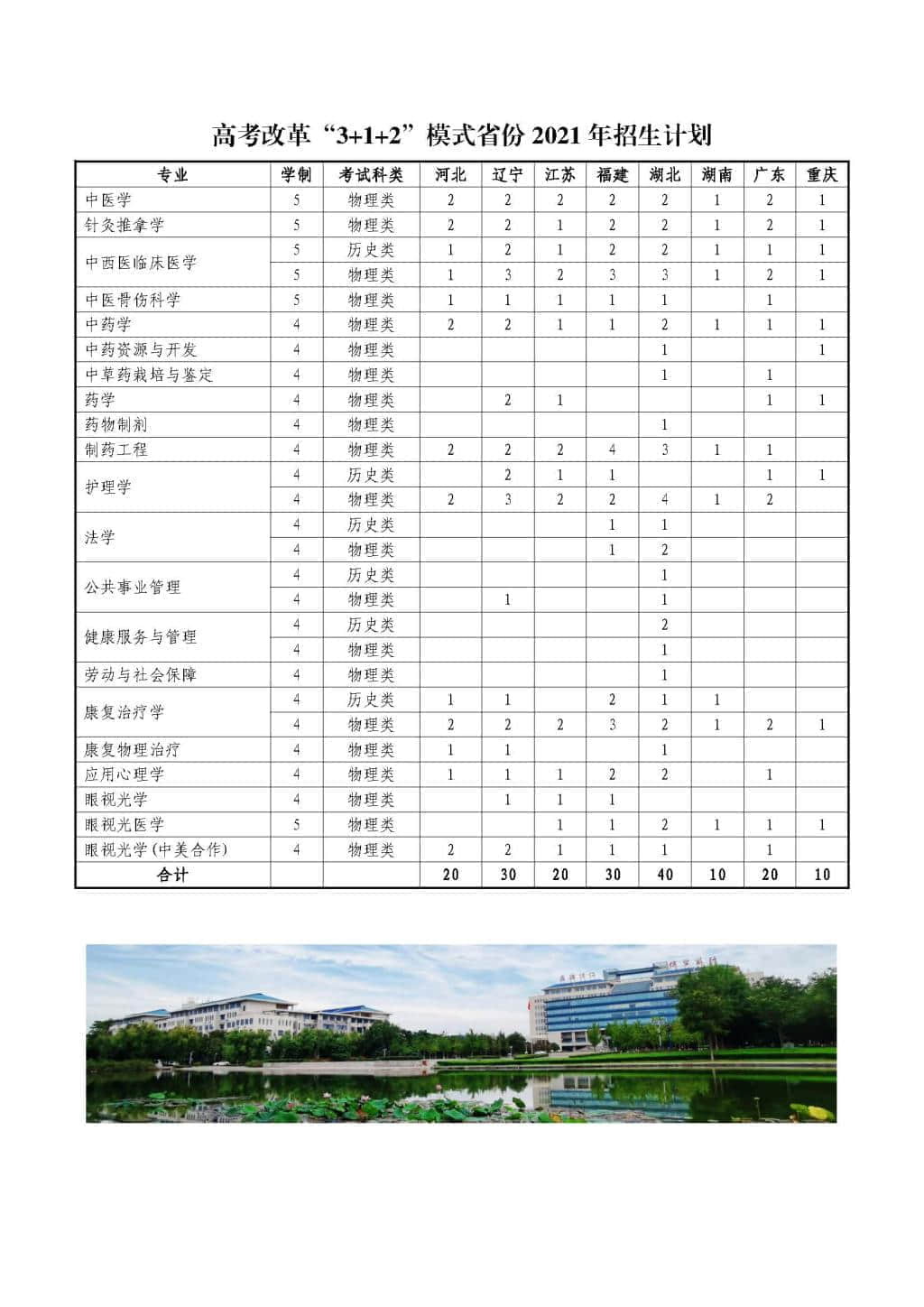 2021山东中医药大学招生计划-各专业招生人数是多少