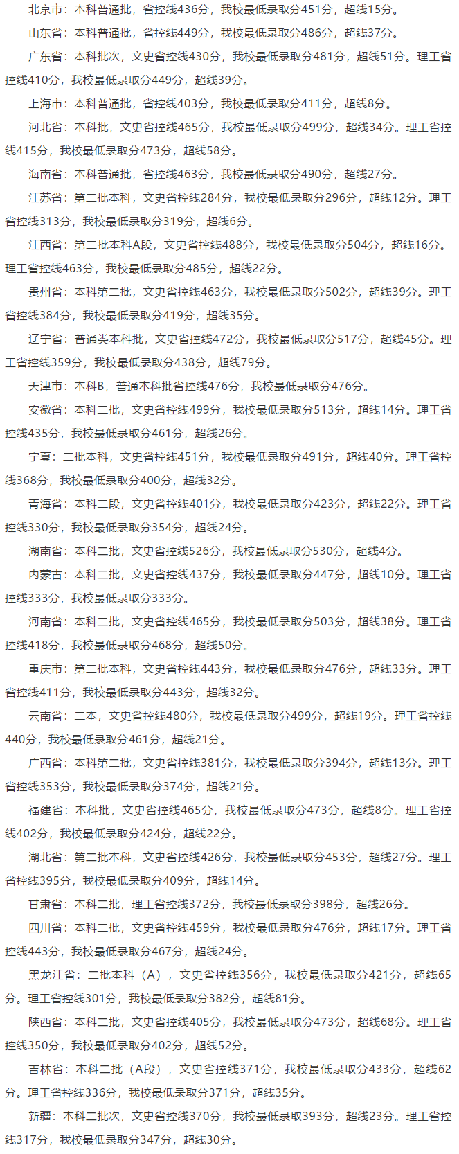 长春财经学院怎么样好不好（一流专业、专业设置、录取分数线）