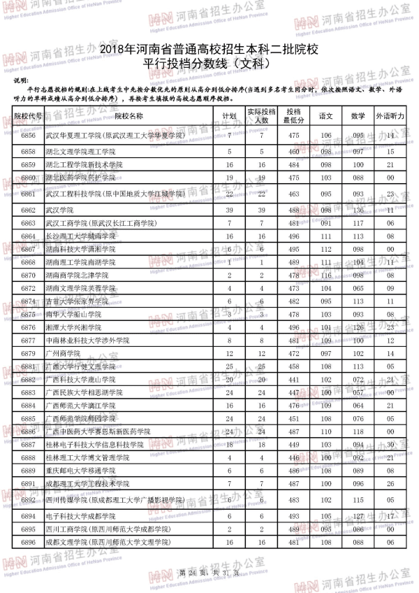 2018河南二本投档线（文科）