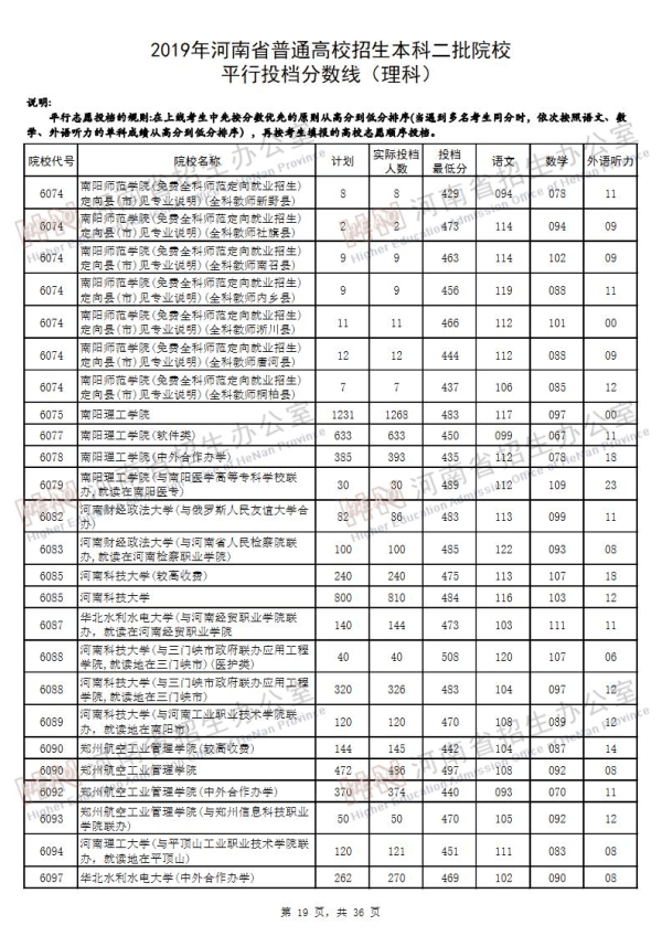 2019河南二本投档线（理科）