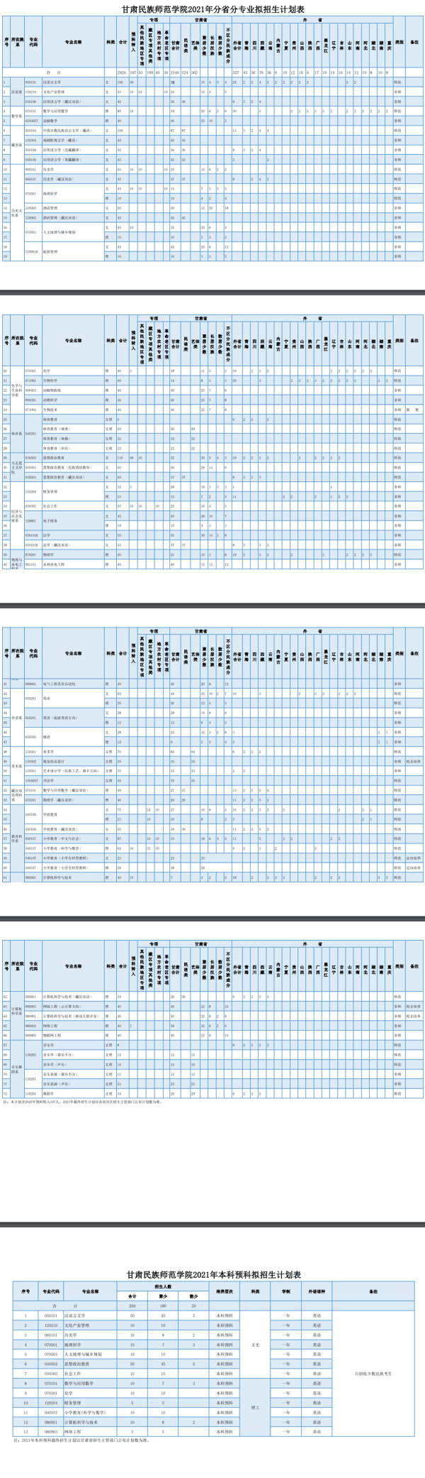 2021甘肃民族师范学院招生计划-各专业招生人数是多少
