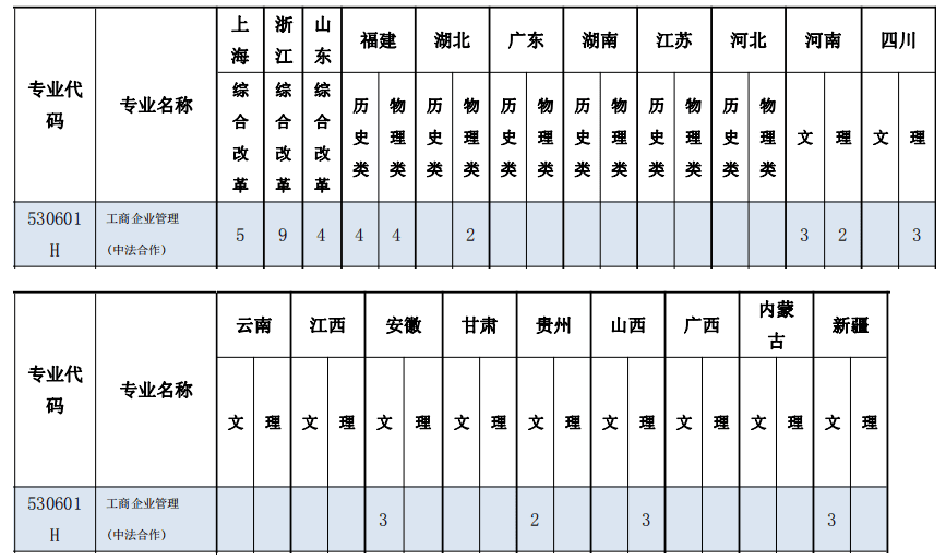 2021上海行健职业学院中外合作办学招生计划-各专业招生人数是多少