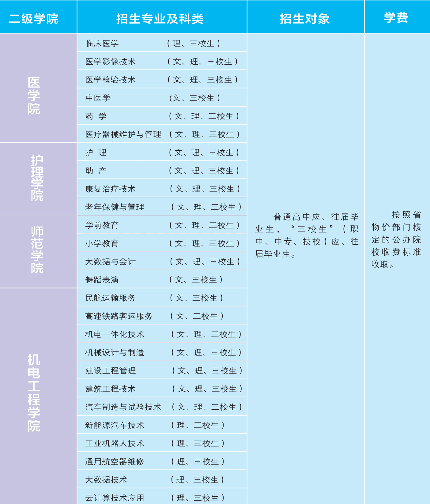 商洛职业技术学院有哪些专业？