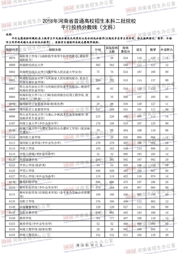 2018河南二本投档线（文科）