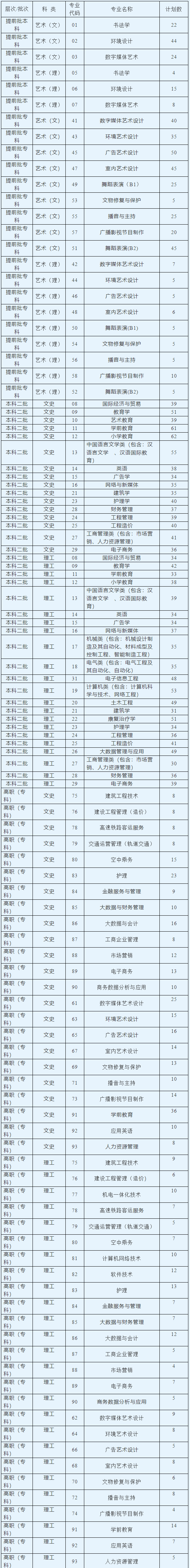 2021西安思源学院招生计划-各专业招生人数是多少