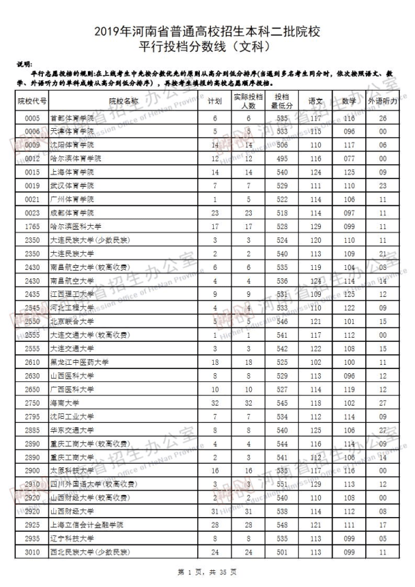 2019河南二本投档线（文科）