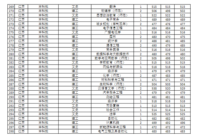 商丘师范学院是几本_是一本还是二本大学？